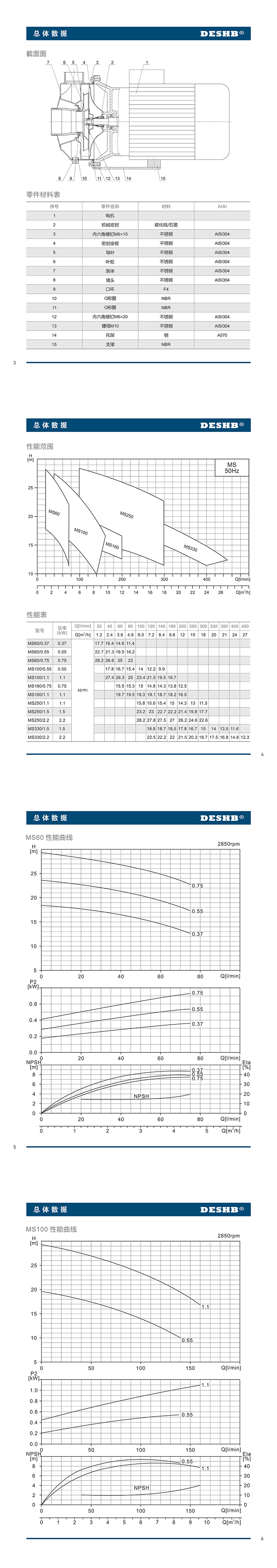 MS系列-轻型不锈钢卧式单级离心泵-2.jpg